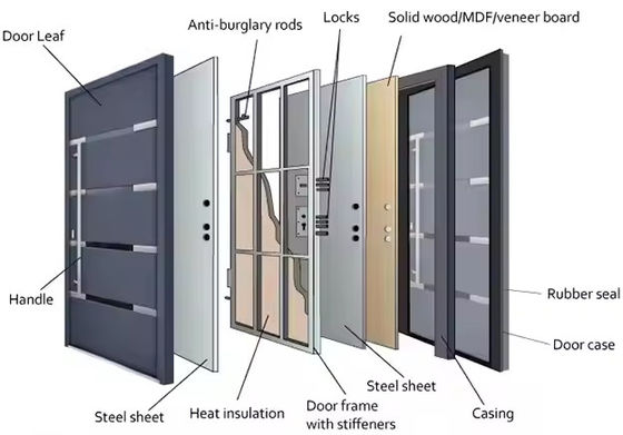 Εμπορική διαφανής γυάλινη μπροστινή σιδερένια πόρτα με σίδηρο και αλουμίνιο γραφικό σχέδιο