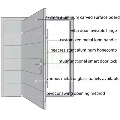 Εμπορική διαφανής γυάλινη μπροστινή σιδερένια πόρτα με σίδηρο και αλουμίνιο γραφικό σχέδιο